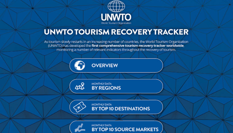 El Rastreador de la Recuperación del Turismo monitoriza datos relevantes como las llegadas internacionales.